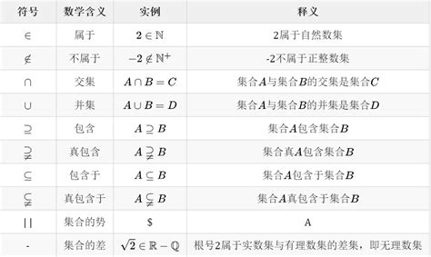 方點|數學符號（+，